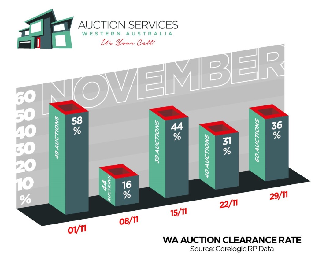 Clearance Rates November 2015