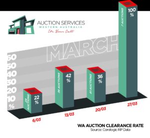 March Stats